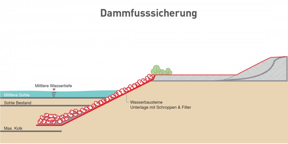 img-https://rheinregulierung.vitamin2.digital/media/pages/service/news-overview/vom-modell-in-die-wirklichkeit/f6ed6a0622-1741016787/grafik.jpg